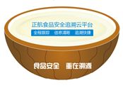 食品企业食品安全追溯系统选型的4个关键点