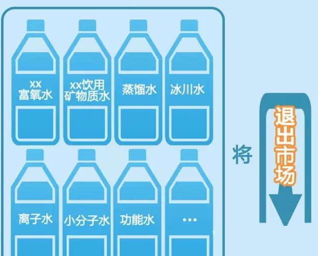 概念水将退出市场